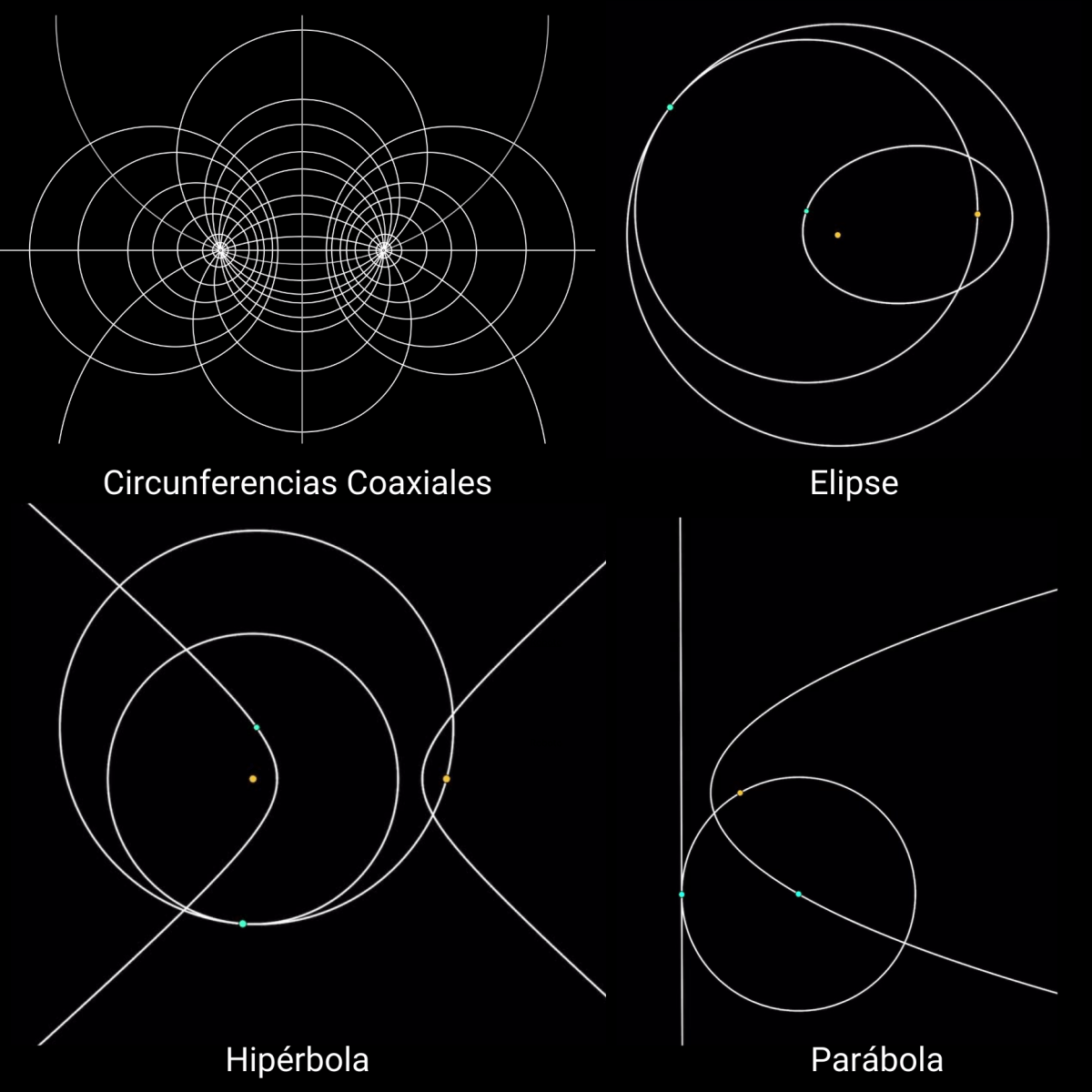Secuelas euclidianas